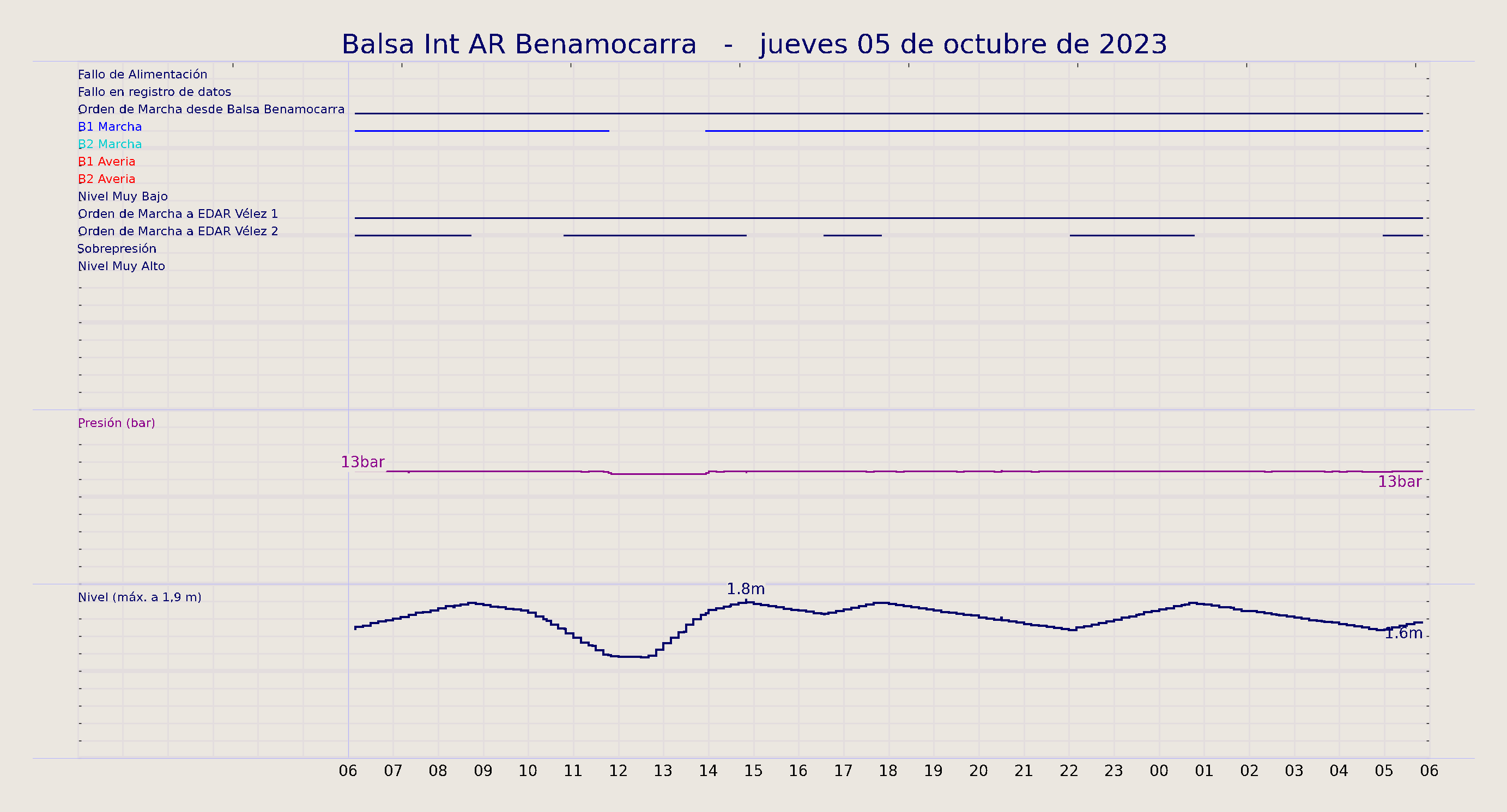 ../../imagenes/vid/2023/Balsa Int AR Benamocarra/2023-10-05 Balsa Int AR Benamocarra.png